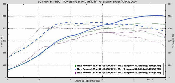 EQT 5 Bar TMAP/PUT Sensor Bundle Kit - VW/Audi MQB 1.8T/2.0T – Equilibrium  Tuning, Inc.