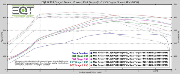 EQT 5 Bar TMAP/PUT Sensor Bundle Kit - VW/Audi MQB 1.8T/2.0T – Equilibrium  Tuning, Inc.
