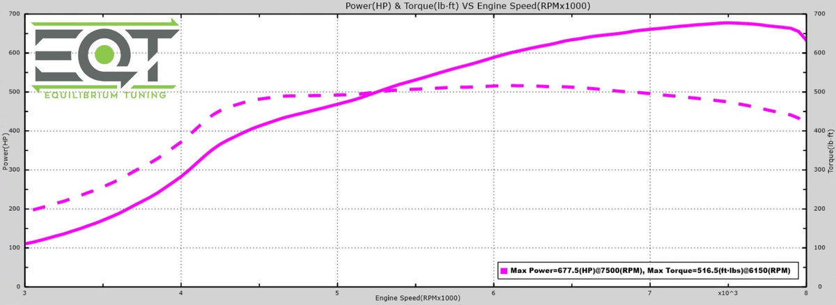 EQT New Turbo Testing - Initial Results – Equilibrium Tuning, Inc.