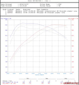 VRP High Flow Intercoolers - Porsche 911 Turbo / S (991.x)