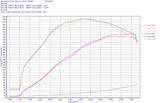do88 BeastFlow Closed Intake - Audi MQB 2.5T (8V/8S)