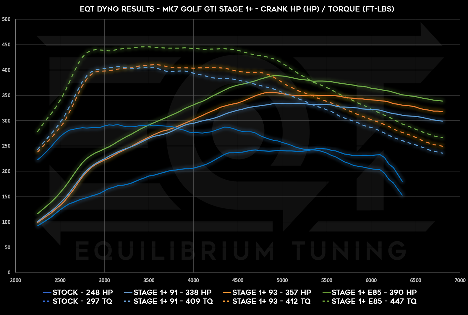 Dyno Graph Image