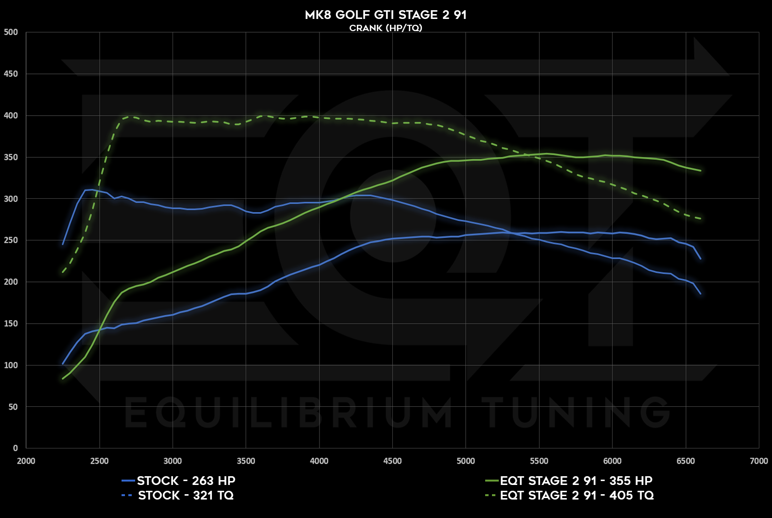 Dyno Graph Image