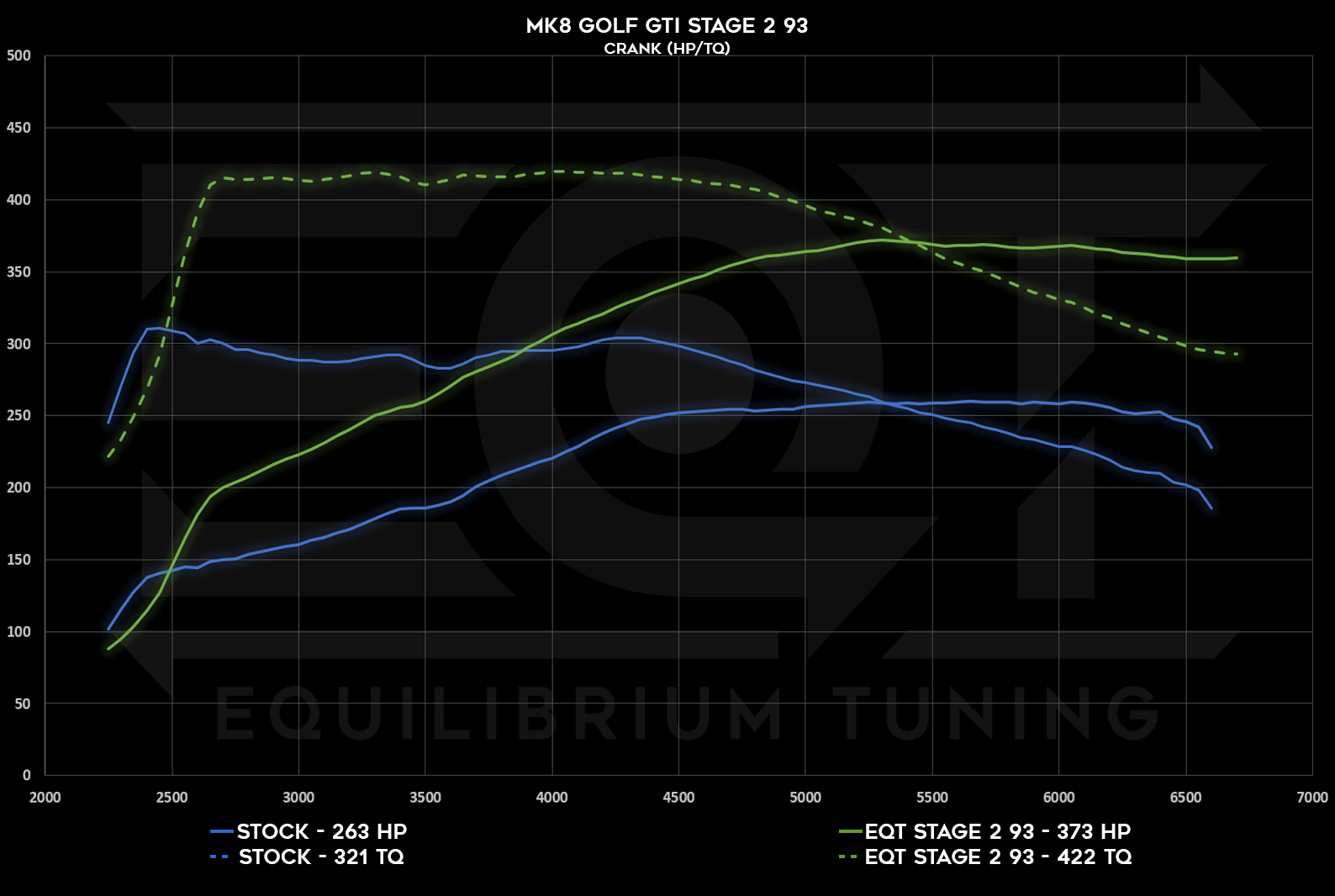 Dyno Graph Image