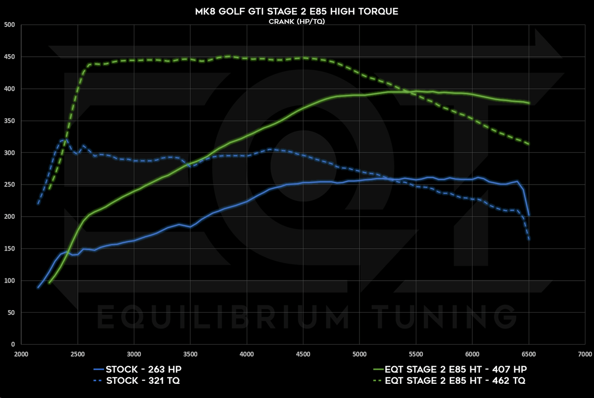 Cobb V3 Accessport - VW MQBe GTI 2.0T (Mk8) - Equilibrium Tuning, Inc.