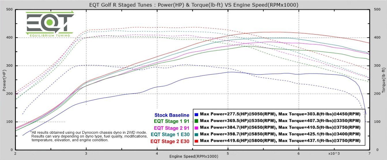Cobb V3 Accessport - VW/Audi MQB 1.8T/2.0T (Non Golf R / S3) - Equilibrium Tuning, Inc.