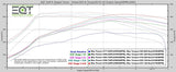 Cobb V3 Accessport - VW/Audi MQB Golf R (Mk7) / S3 2.0T (8V) - Equilibrium Tuning, Inc.