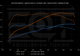 Cobb V3 Accessport - VW/Audi MQBe Golf R 2.0T (Mk8) / S3 2.0T (8Y) - Equilibrium Tuning, Inc.