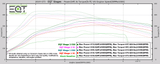 EQT Staged ECU Tune - Audi MQB S3 2.0T (8V) - Equilibrium Tuning, Inc.
