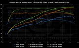 EQT Staged ECU Tune - Audi MQBe S3 2.0T (8Y) - Equilibrium Tuning, Inc.