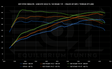 EQT Staged ECU Tune - Audi MQBe S3 2.0T (8Y) - Equilibrium Tuning, Inc.