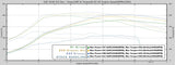 EQT Staged ECU Tune (IS38 Upgrade) - VW MQB GLI 2.0T (A7) - Equilibrium Tuning, Inc.