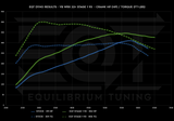 EQT Staged ECU Tune - Subaru WRX 2022+ (VB) - Equilibrium Tuning, Inc.