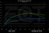 EQT Staged ECU Tune - VW MQB Alltrack 1.8T (Mk7) - Equilibrium Tuning, Inc.