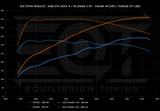 EQT Staged ECU Tune - VW MQBe Golf R 2.0T (Mk8) - Equilibrium Tuning, Inc.