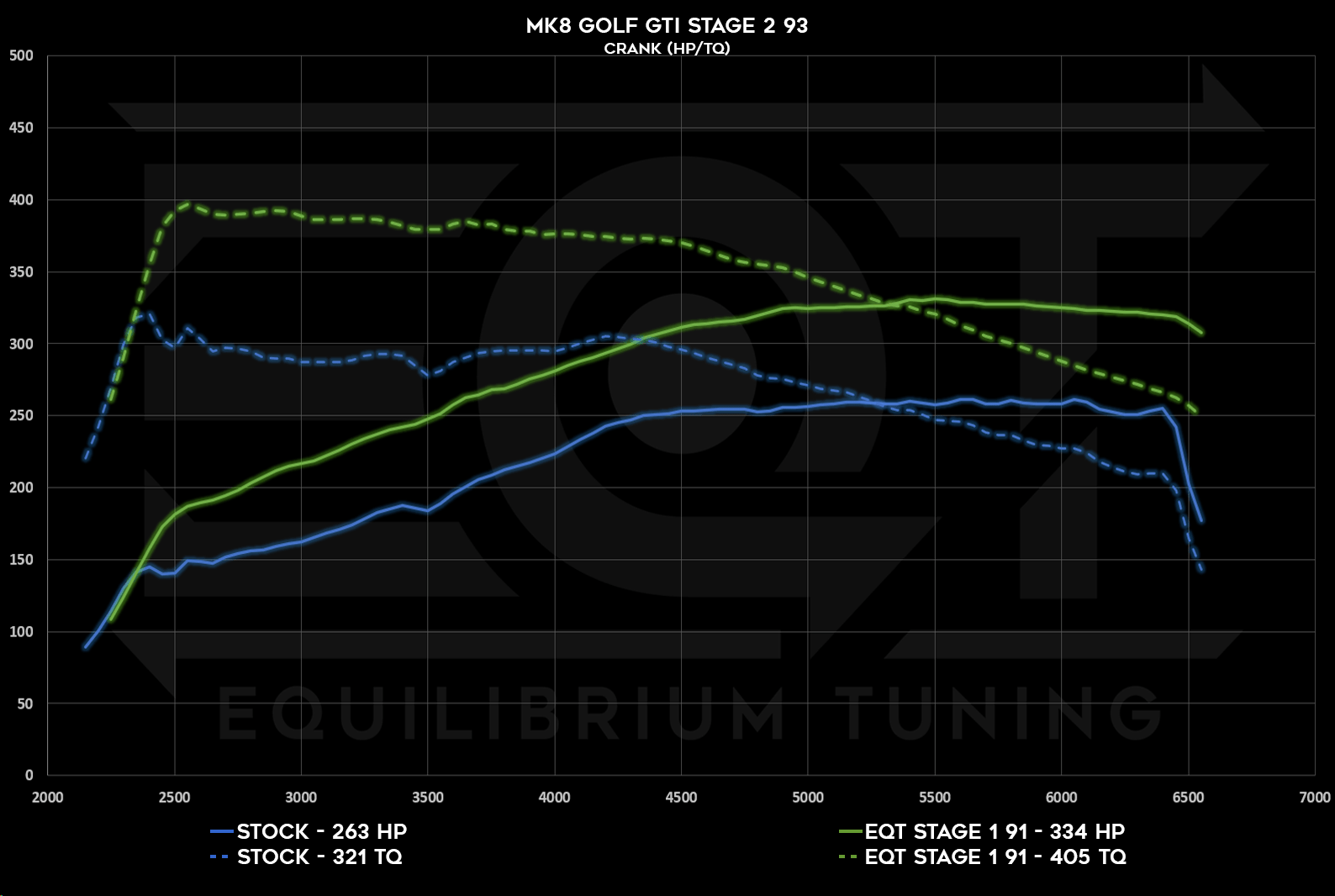 EQT Staged ECU Tune - VW MQBe GTI 2.0T (Mk8) - Equilibrium Tuning, Inc.