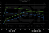 EQT Staged ECU Tune - VW MQBe GTI 2.0T (Mk8) - Equilibrium Tuning, Inc.