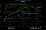 EQT Staged ECU Tune - VW MQBe GTI 2.0T (Mk8) - Equilibrium Tuning, Inc.