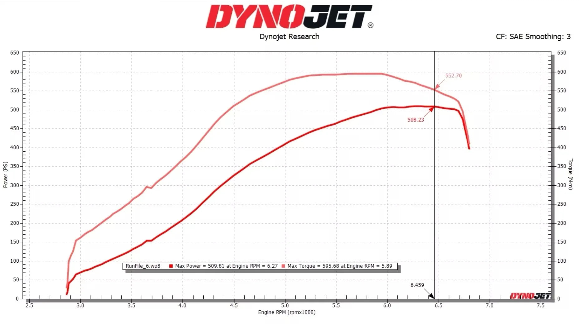 Precision Stage 1 turbocharger dyno chart