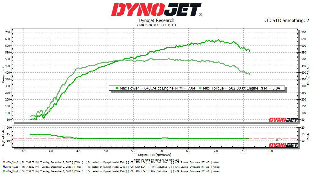 Precision Stage 2 turbocharger dyno chart