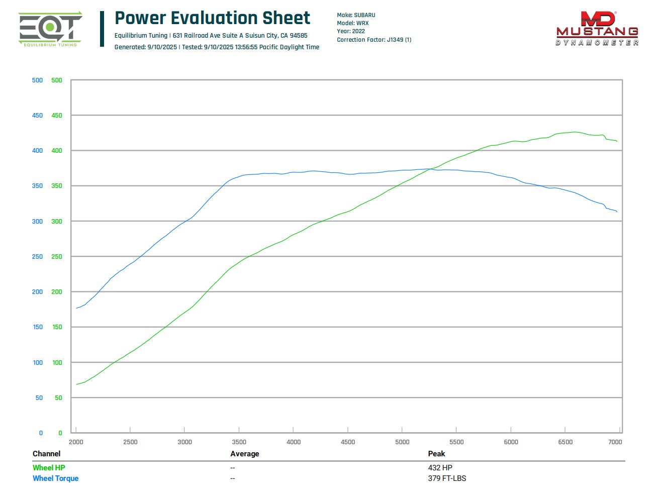 low boost e50 vb 660