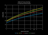 034Motorsport Insuction Bundle for MQB 2.0T TSI - Equilibrium Tuning, Inc.