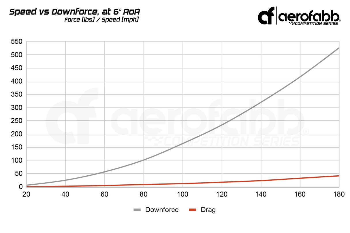 aerofabb Comp Series - Rear Wing Kit (Mk7+ GTI-R-GTD) - Equilibrium Tuning, Inc.