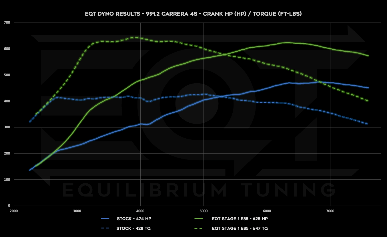 Cobb V3 Accessport - Porsche 991.2 Carrera (Base / S / GTS) - Equilibrium Tuning, Inc.