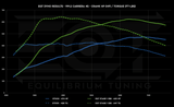 Cobb V3 Accessport - Porsche 991.2 Carrera (Base / S / GTS) - Equilibrium Tuning, Inc.