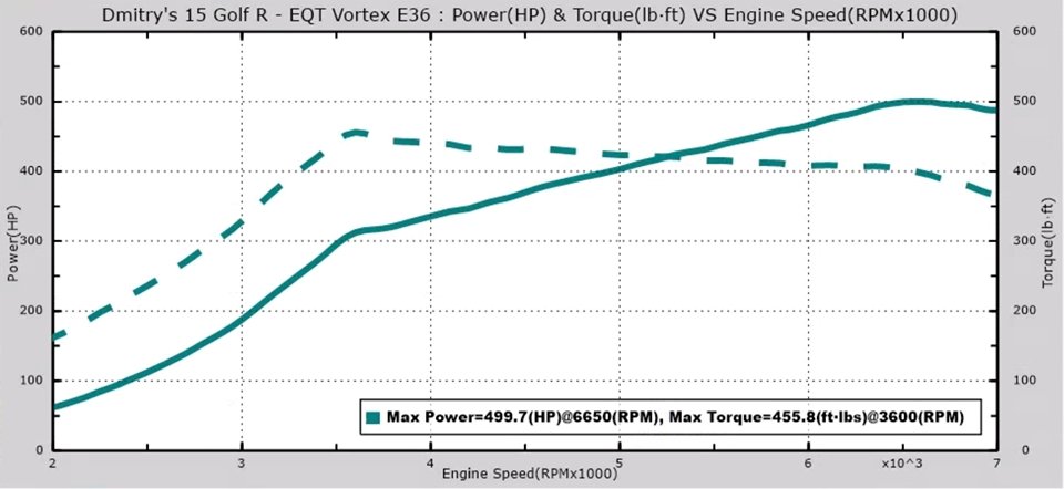 EQT Custom E-Tune (VW/Audi MQB) - Equilibrium Tuning, Inc.