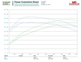 EQT Custom ECU Tune - Subaru WRX 2022+ (VB) - Equilibrium Tuning, Inc.