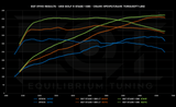 EQT Custom ECU Tune - VW/Audi MQBe 2.0T - Equilibrium Tuning, Inc.