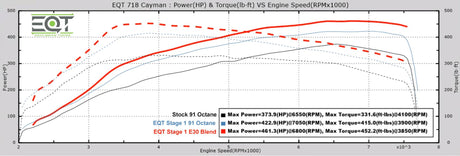 EQT ECU Custom Tune For Porsche (Standard) - Equilibrium Tuning, Inc.