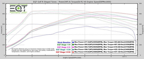 EQT ECU Staged Tune Options Change - Equilibrium Tuning, Inc.