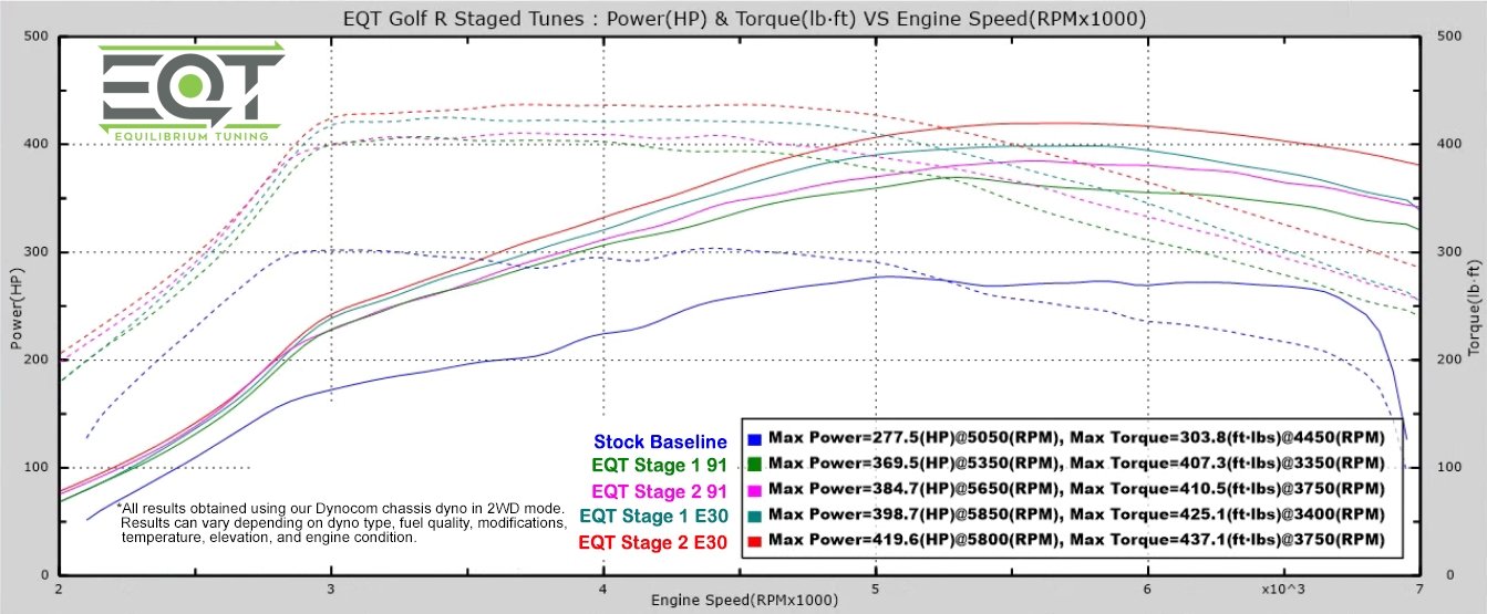 EQT ECU Tune Update - VW/Audi MQB 1.8T/2.0T – Equilibrium Tuning, Inc.