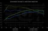 EQT Staged ECU Tune - Audi S5 3.0T (B9+) - Equilibrium Tuning, Inc.