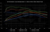 EQT Staged ECU Tune - Porsche Macan Base 2.0T (95B) - Equilibrium Tuning, Inc.