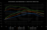 EQT Staged ECU Tune - Porsche Macan Base 2.0T (95B) - Equilibrium Tuning, Inc.
