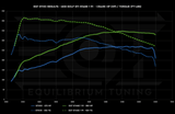 EQT Staged ECU Tune - VW MQBe GTI 2.0T (Mk8) - Equilibrium Tuning, Inc.