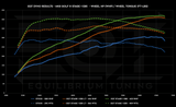 EQT Staged ECU Tune - VW/Audi MQBe 2.0T - Equilibrium Tuning, Inc.