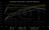EQT Staged ECU Tune - VW/Audi MQBe 2.0T - Equilibrium Tuning, Inc.