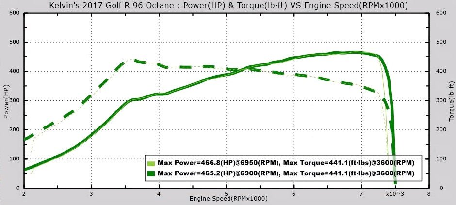 EQT Vortex Turbocharger (VW MQB Mk7 GTI, Golf R, Audi A3/S3, Audi TT/TTS) - Equilibrium Tuning, Inc.