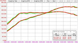 EQT Vortex Turbocharger (VW MQB Mk7 GTI, Golf R, Audi A3/S3, Audi TT/TTS) - Equilibrium Tuning, Inc.